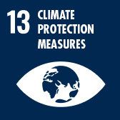 Climate protection measures